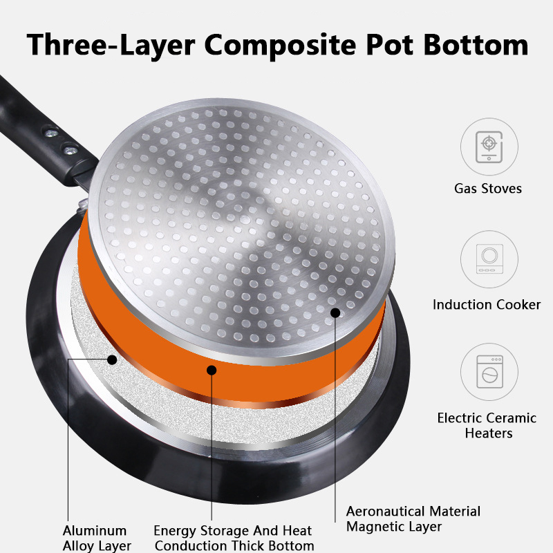 Non Stick Frying Pan 18/22/26C - Danish Pancake Pan recensie en prijs