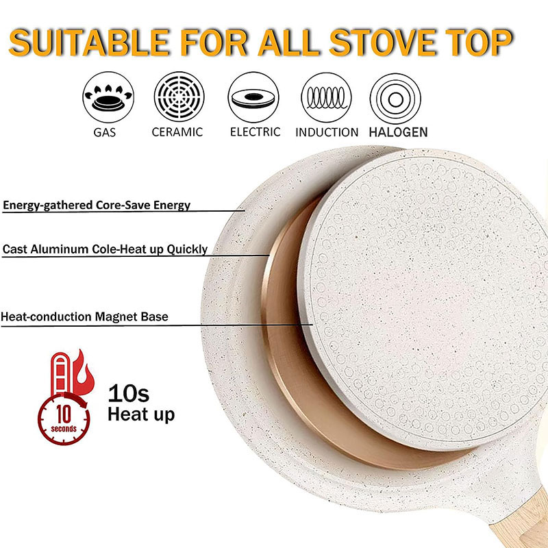 20/24/28cm Nonstick Crepe Egg  - Danish Pancake Pan recensie en prijs