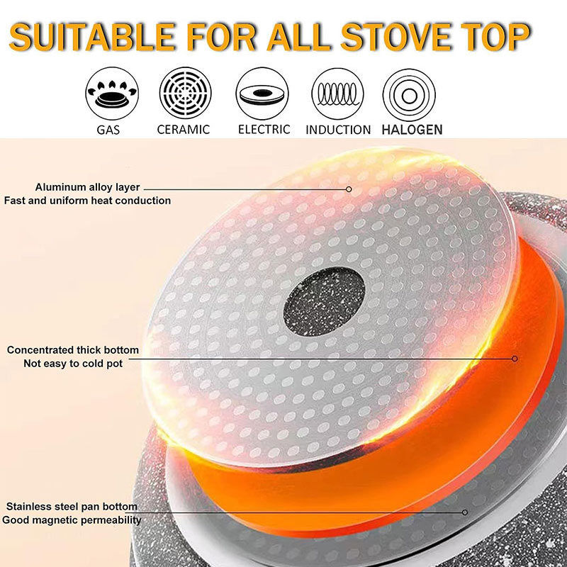 Ceramic Coating Egg Pancake Gr - Danish Pancake Pan recensie en prijs
